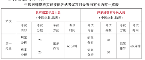 中医实践技能图解2.png