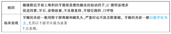 龈炎1.png