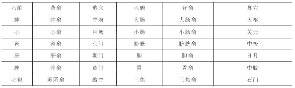 2019年中医执业医师考试《针灸学》歌诀速记(7)