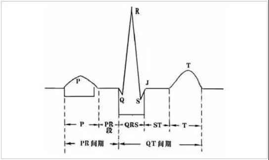 每年必考！临床执业医师技能考试心电图记忆口诀